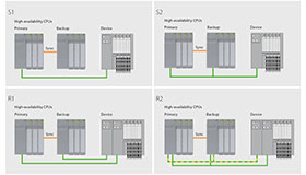 Types of System Redundancy