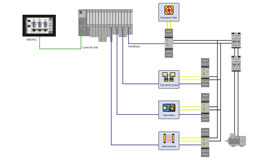 HMI, central I/O system, connected safety relays with connected safety functions