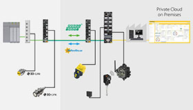 Cloud on premises for Condition Monitoring